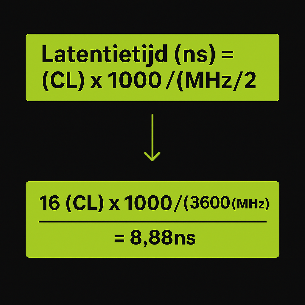 Ram Calculations | Megekko Academy